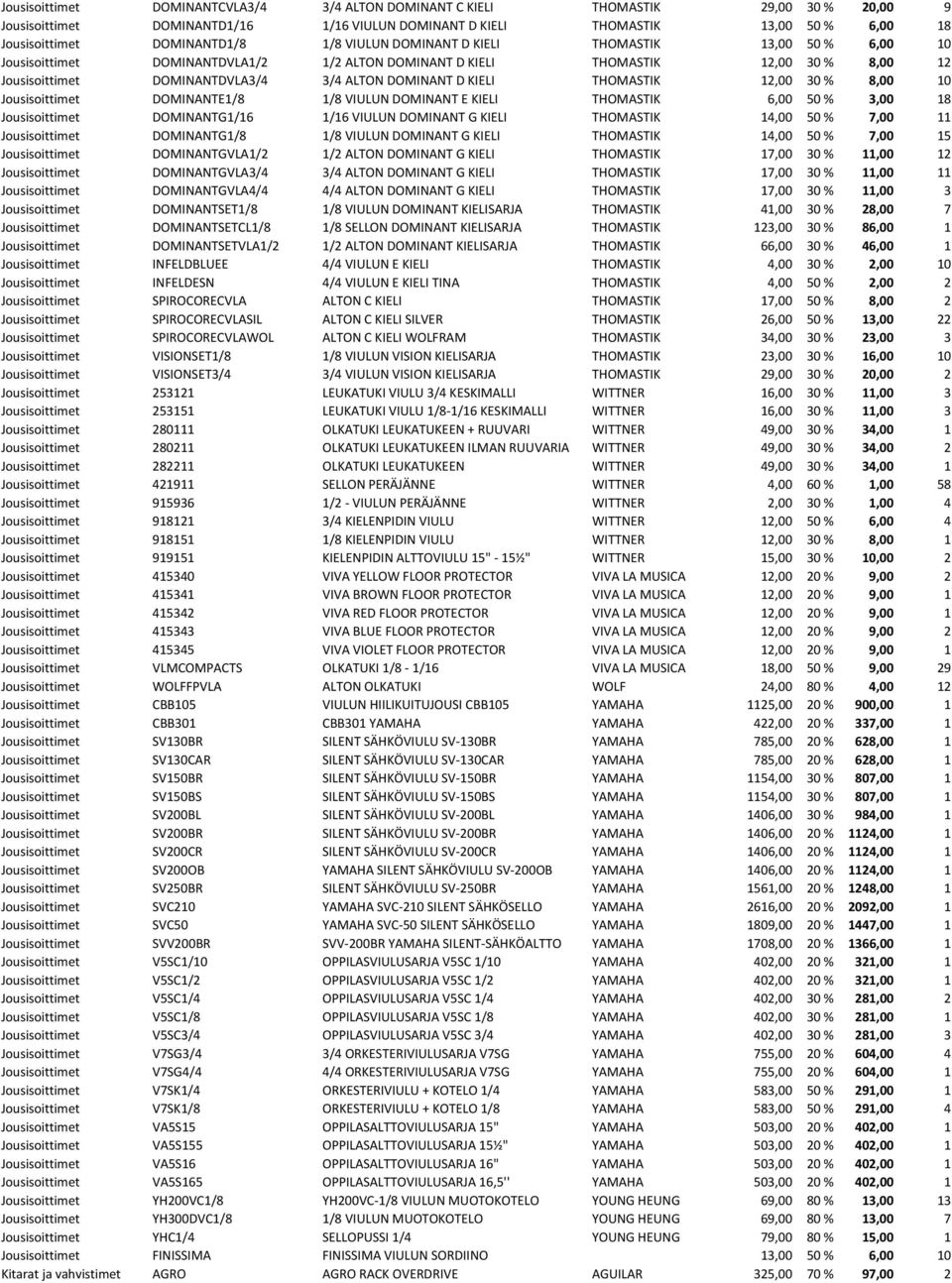 DOMINANT D KIELI THOMASTIK 12,00 30 % 8,00 10 Jousisoittimet DOMINANTE1/8 1/8 VIULUN DOMINANT E KIELI THOMASTIK 6,00 50 % 3,00 18 Jousisoittimet DOMINANTG1/16 1/16 VIULUN DOMINANT G KIELI THOMASTIK