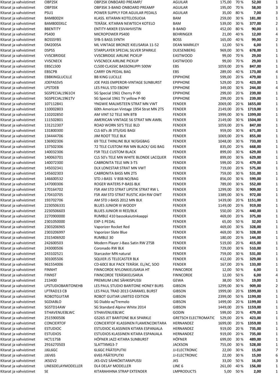 KITARAN NEWTECH KOTELO BAM 539,00 30 % 377,00 2 Kitarat ja vahvistimet BBENTITY ENTITY-MIXER ESIVAHVISTIN B-BAND 452,00 80 % 90,00 1 Kitarat ja vahvistimet PS400 MICROPOWER PS400 BEHRINGER 21,00 40 %