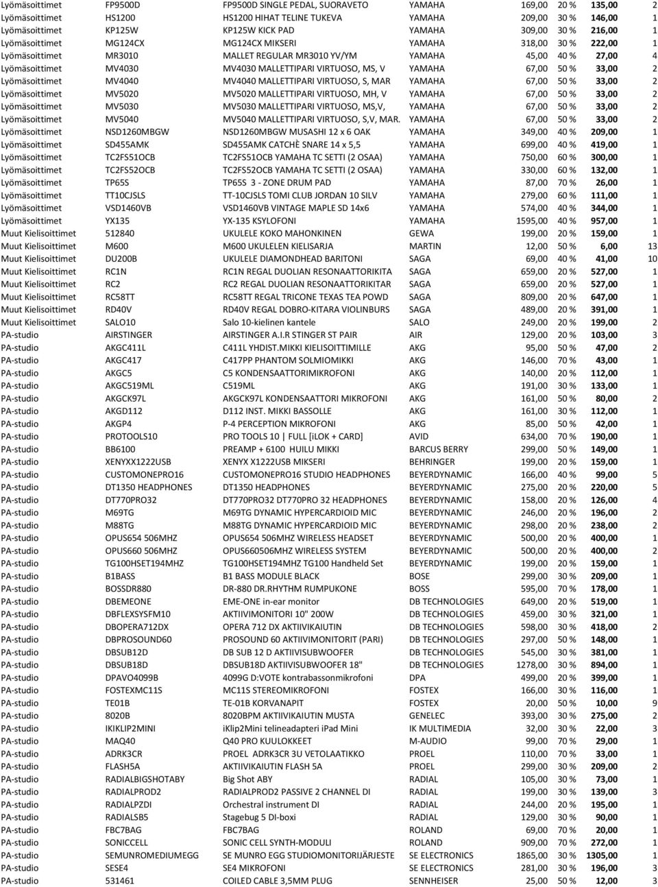 MALLETTIPARI VIRTUOSO, MS, V YAMAHA 67,00 50 % 33,00 2 Lyömäsoittimet MV4040 MV4040 MALLETTIPARI VIRTUOSO, S, MAR YAMAHA 67,00 50 % 33,00 2 Lyömäsoittimet MV5020 MV5020 MALLETTIPARI VIRTUOSO, MH, V