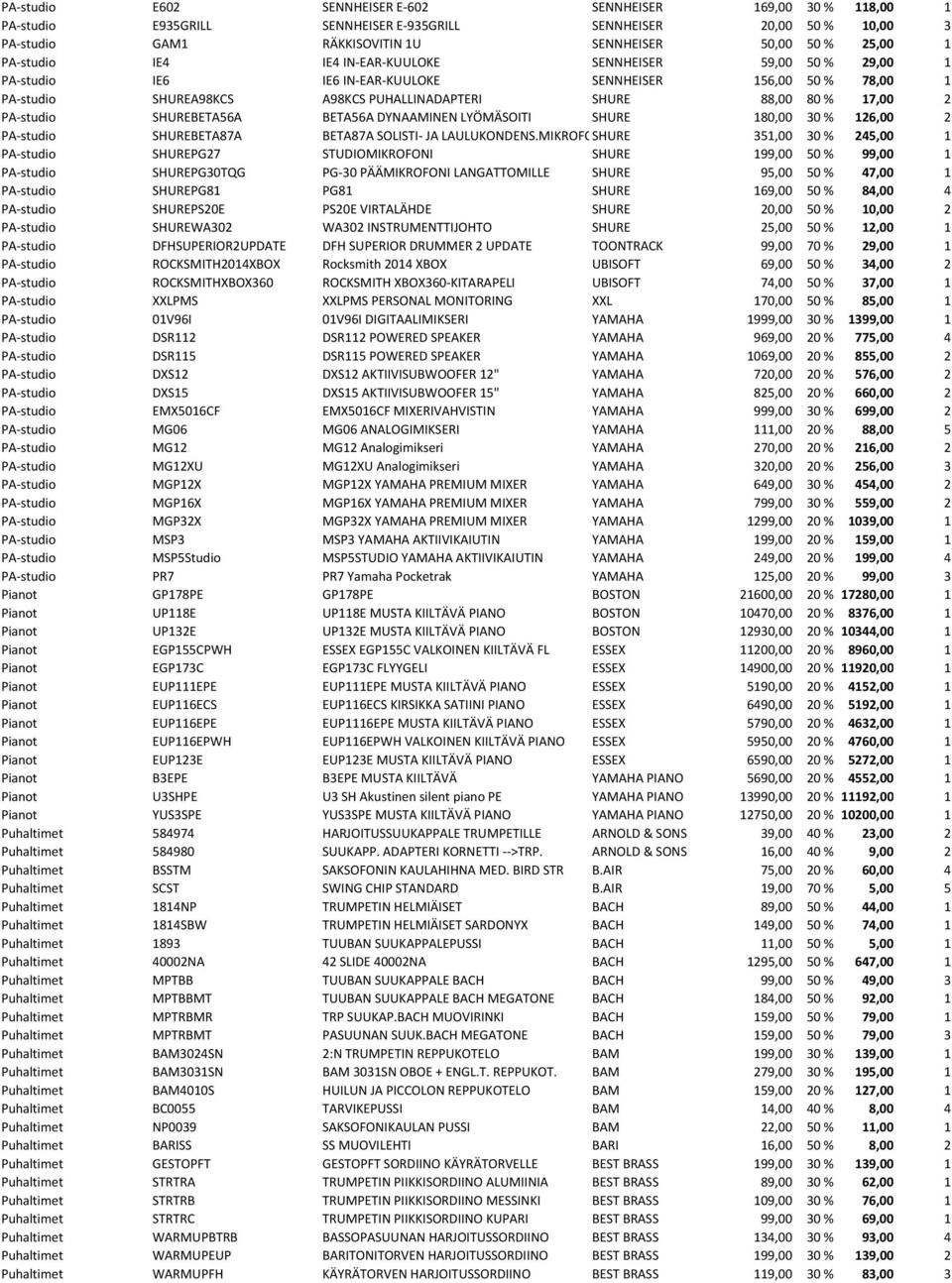 PA-studio SHUREBETA56A BETA56A DYNAAMINEN LYÖMÄSOITI SHURE 180,00 30 % 126,00 2 PA-studio SHUREBETA87A BETA87A SOLISTI- JA LAULUKONDENS.