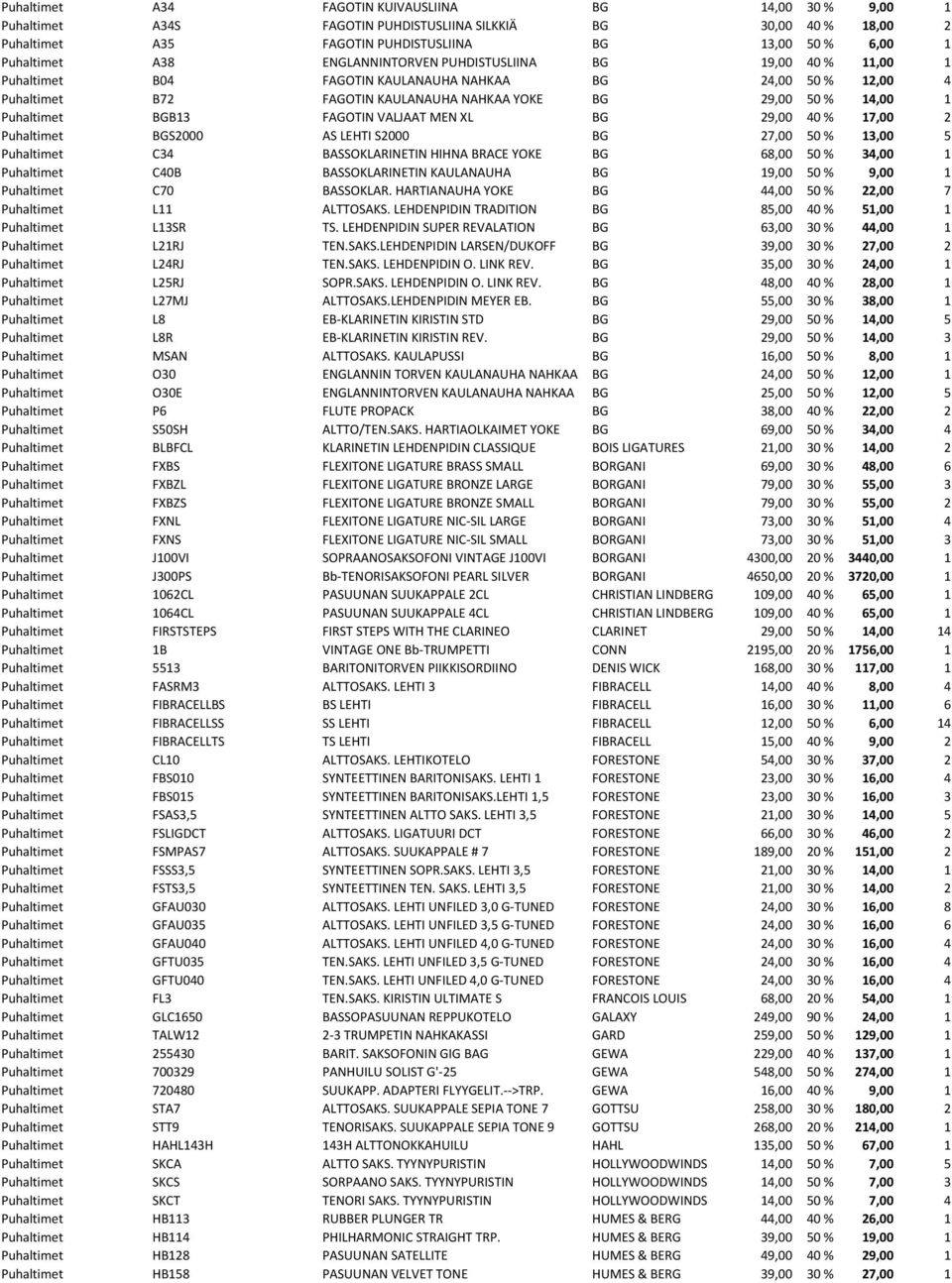 BGB13 FAGOTIN VALJAAT MEN XL BG 29,00 40 % 17,00 2 Puhaltimet BGS2000 AS LEHTI S2000 BG 27,00 50 % 13,00 5 Puhaltimet C34 BASSOKLARINETIN HIHNA BRACE YOKE BG 68,00 50 % 34,00 1 Puhaltimet C40B