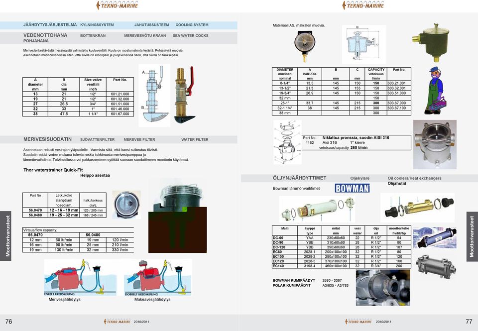 Asennetaan moottoriveneissä siten, että siivilä on eteenpäin ja purjeveneissä siten, että siivilä on taaksepäin. A B Size valve Part No. diameter dia venttiili mm mm inch 13 21 1/2" 601.21.000 19 21 1/2" 601.