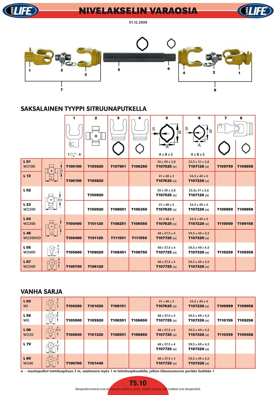 L 02 30 x 39 x 2,8 23,5x 31 x 3,6 T100920 T107525 (a) T107126 (a) L 23 41 x 48 x 3 34,5 x 40 x 4 W2200 T100920 T108051 T106350 T107625 (a) T107226 (a) T109859 T108958 L 04 41 x 48 x 3 34,5 x 40 x 4