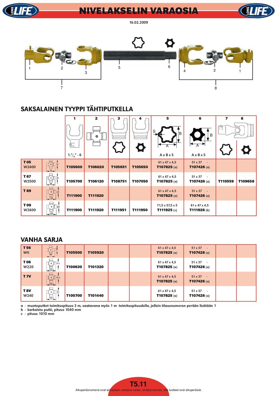 T110559 T109658 T 89 61 x 47 x 4,5 51 x 37 - T111900 T111920 T107825 (a) T107426 (a) T 09 71,5 x 57,5 x 5 61 x 47 x 4,5 W2600 T111900 T111920 T111951 T111950 T111925 (c) T111926 (b) VNH RJ T 56 34 61