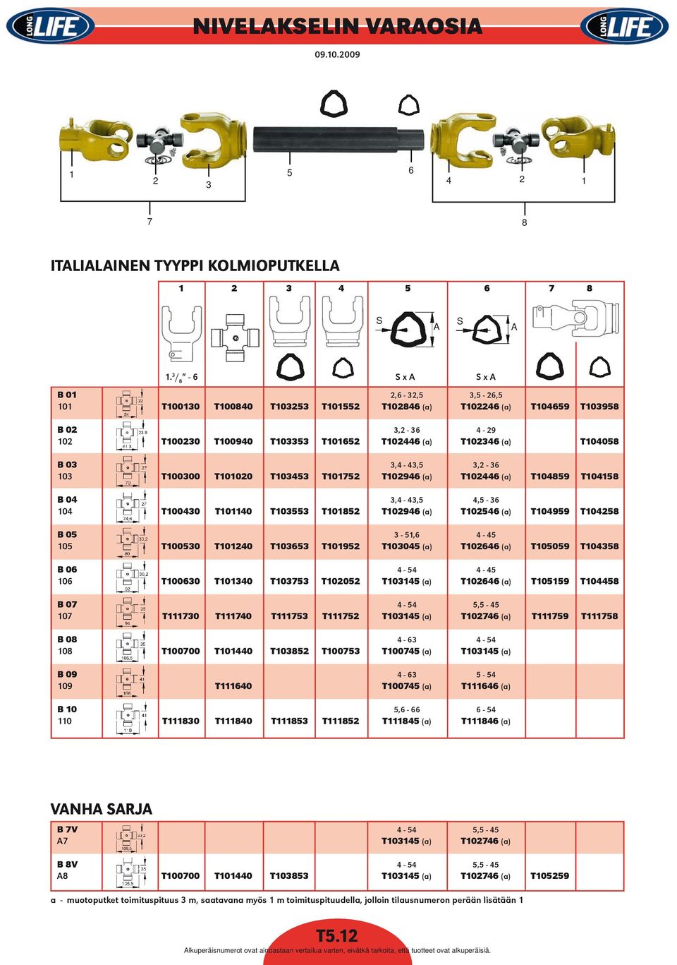 3,4-43,5 3,2-36 103 T100300 T101020 T103453 T101752 T102946 (a) T102446 (a) T104859 T104158 04 3,4-43,5 4,5-36 104 T100430 T101140 T103553 T101852 T102946 (a) T102546 (a) T104959 T104258 05 3-51,6