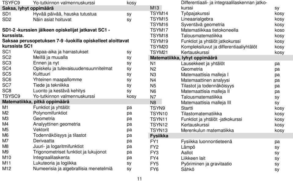 SC5 Kulttuuri sy SC6 Yhteinen maapallomme sy SC7 Tiede ja tekniikka sy SC8 Luonto ja kestävä kehitys sy TSYSC9 Yo-tutkinnon valmennuskurssi kosy Matematiikka, pitkä oppimäärä M1 Funktiot ja yhtälöt