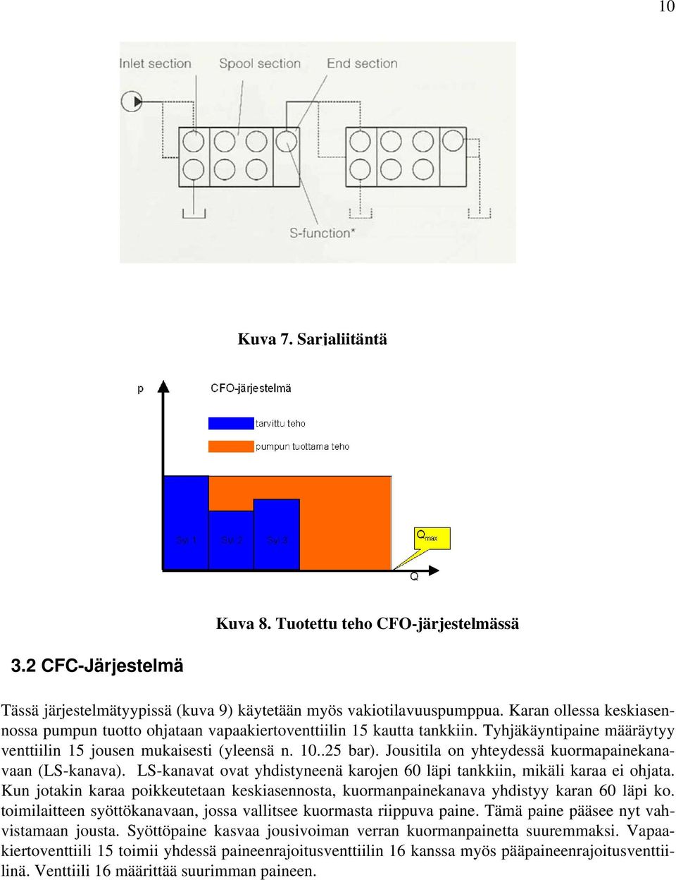 Jousitila on yhteydessä kuormapainekanavaan (LS-kanava). LS-kanavat ovat yhdistyneenä karojen 60 läpi tankkiin, mikäli karaa ei ohjata.