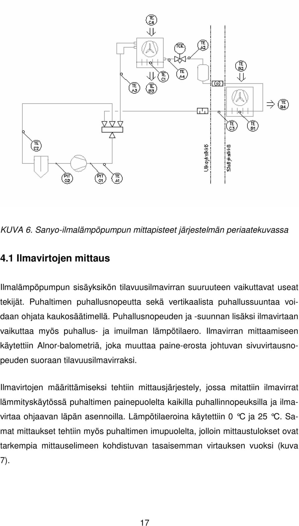 Ilmavirran mittaamiseen käytettiin Alnor-balometriä, joka muuttaa paine-erosta johtuvan sivuvirtausnopeuden suoraan tilavuusilmavirraksi.