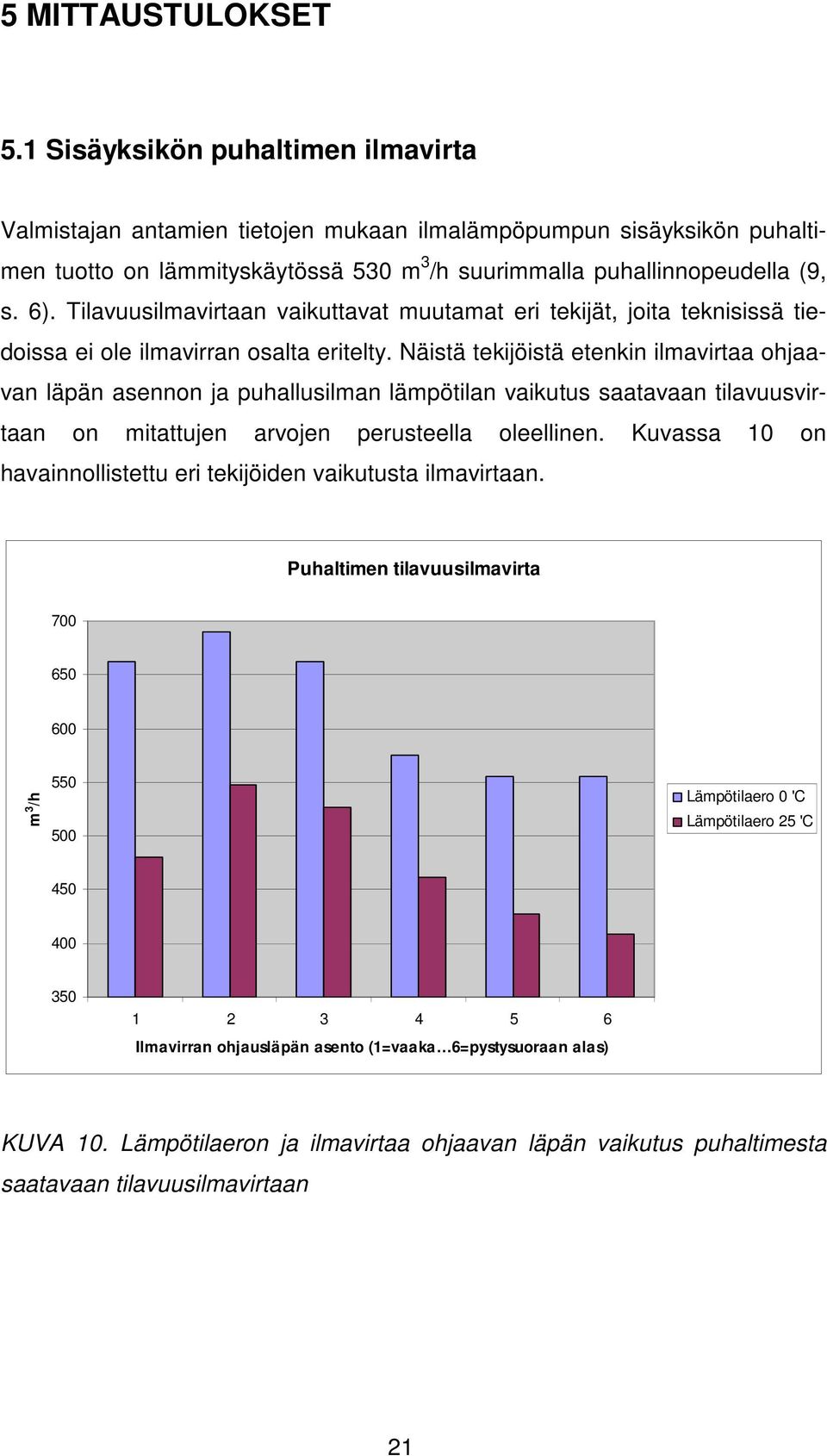 Tilavuusilmavirtaan vaikuttavat muutamat eri tekijät, joita teknisissä tiedoissa ei ole ilmavirran osalta eritelty.