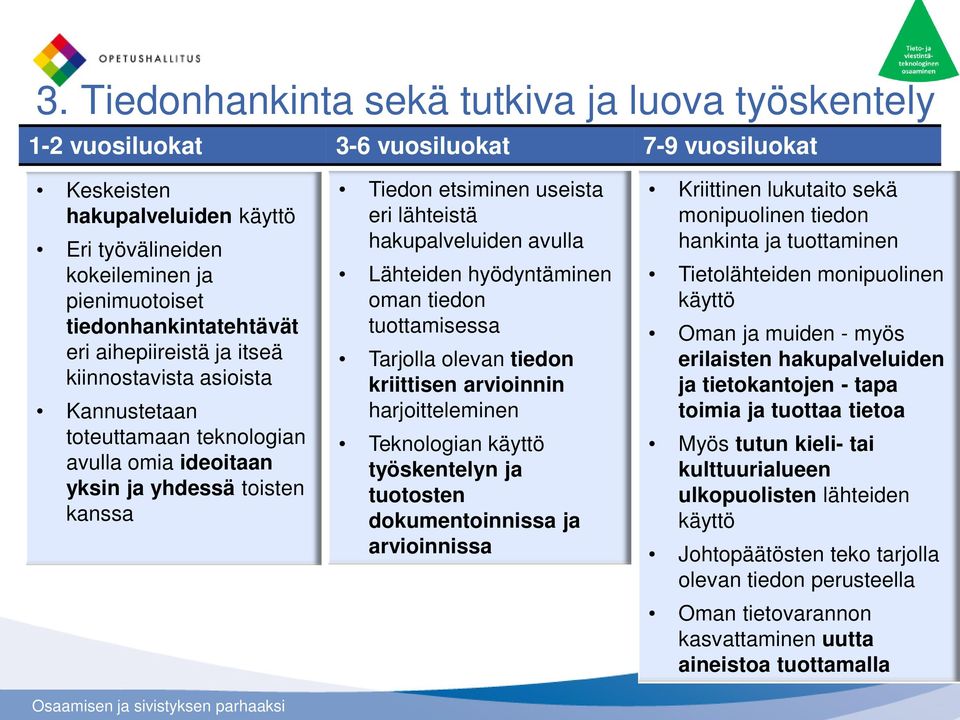 lähteistä hakupalveluiden avulla Lähteiden hyödyntäminen oman tiedon tuottamisessa Tarjolla olevan tiedon kriittisen arvioinnin harjoitteleminen Teknologian käyttö työskentelyn ja tuotosten