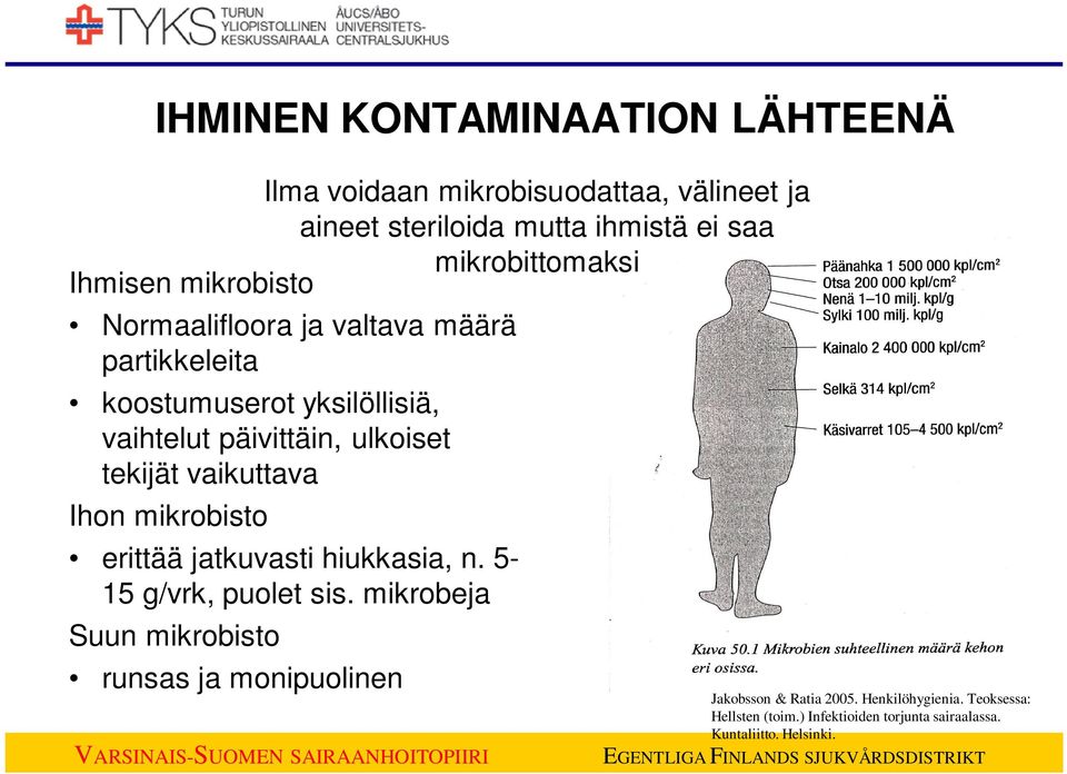 tekijät vaikuttava Ihon mikrobisto erittää jatkuvasti hiukkasia, n. 5-15 g/vrk, puolet sis.