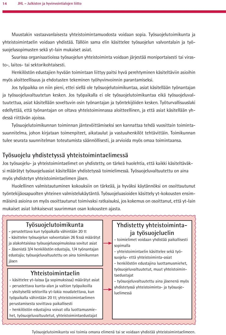 Suurissa organisaatioissa työsuojelun yhteistoiminta voidaan järjestää moniportaisesti tai virasto-, laitos- tai sektorikohtaisesti.