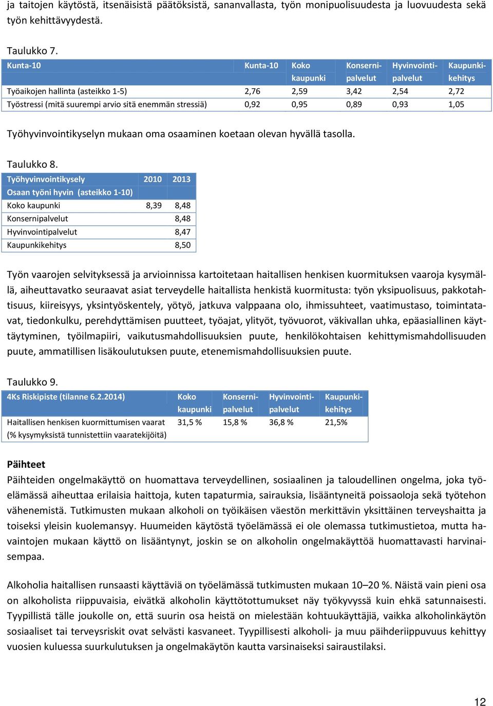 0,93 1,05 Kaupunkikehitys Työhyvinvointikyselyn mukaan oma osaaminen koetaan olevan hyvällä tasolla. Taulukko 8.