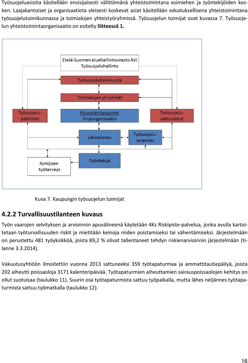 Työsuojelun yhteistoimintaorganisaatio on esitelty liitteessä 1. Kuva 7. Kaupungin työsuojelun toimijat 4.2.