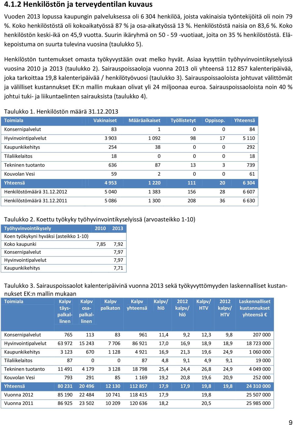 Suurin ikäryhmä on 50-59 -vuotiaat, joita on 35 % henkilöstöstä. Eläkepoistuma on suurta tulevina vuosina (taulukko 5). Henkilöstön tuntemukset omasta työkyvystään ovat melko hyvät.