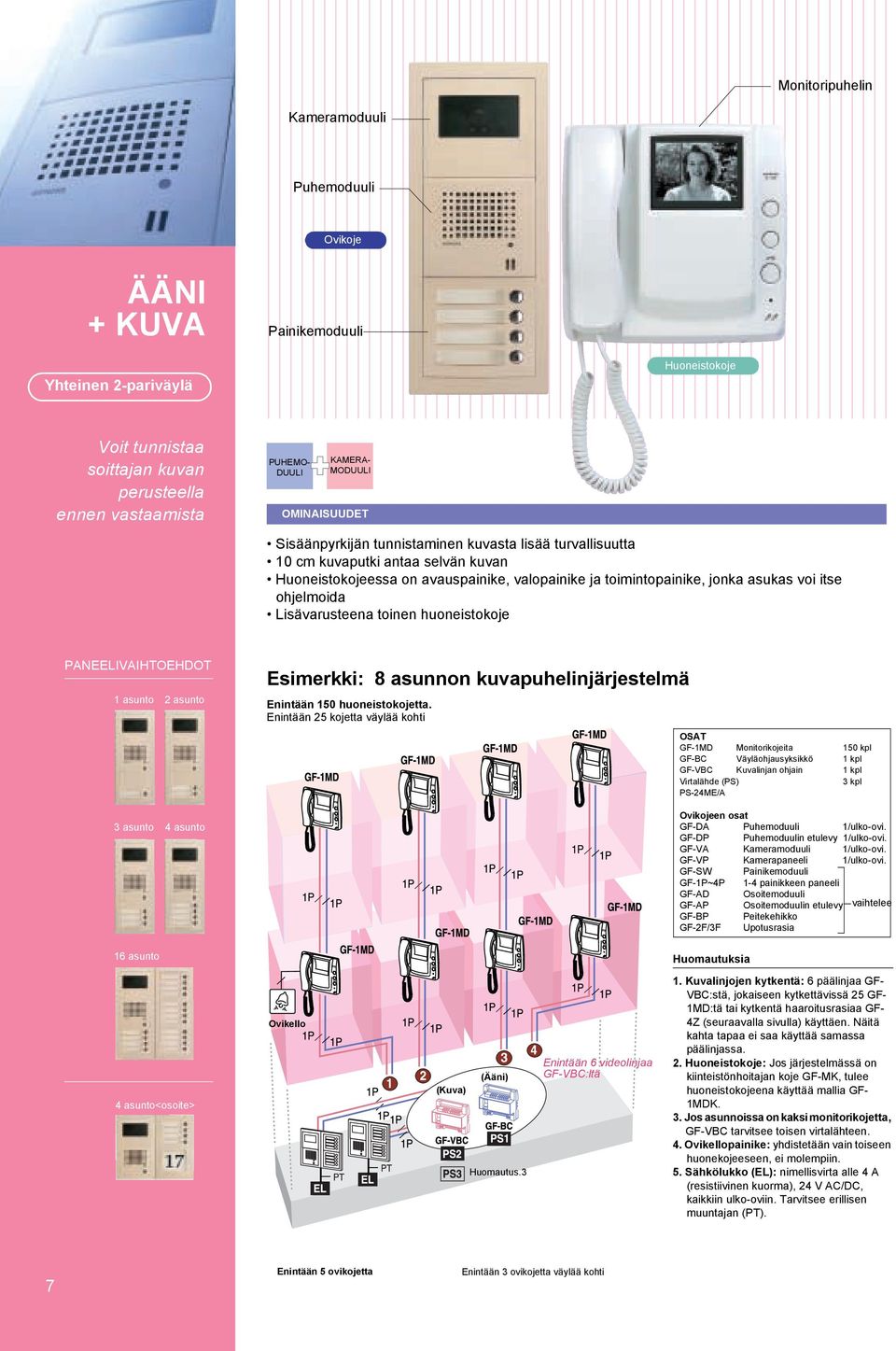 toinen huoneistokoje PANEELIVAIHTOEHDOT 1 asunto 2 asunto 3 asunto 4 asunto Esimerkki: 8 asunnon kuvapuhelinjärjestelmä Enintään 150 huoneistokojetta.