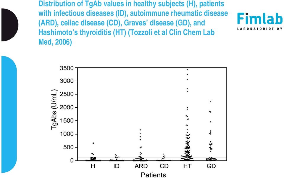 disease (ARD), celiac disease (CD), Graves disease (GD), and