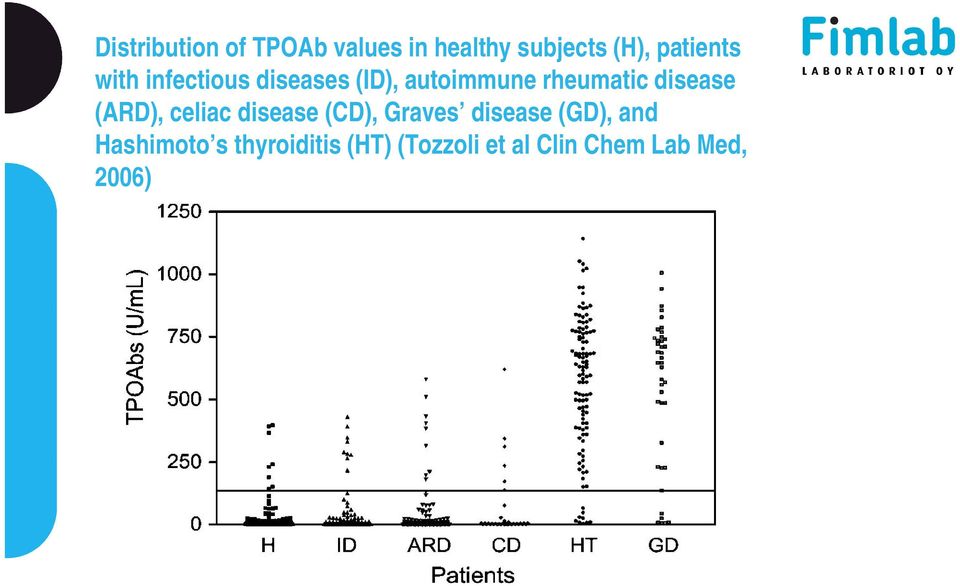 disease (ARD), celiac disease (CD), Graves disease (GD), and