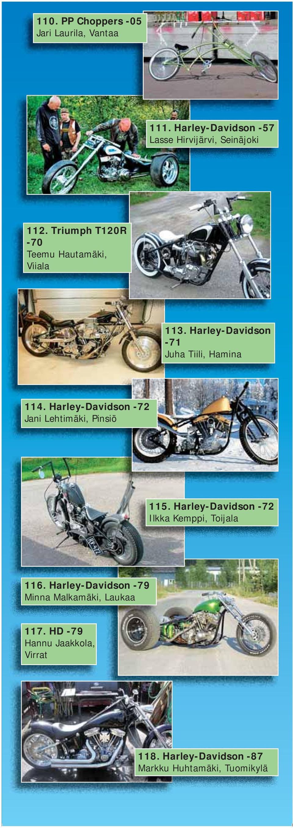 Harley-Davidson -72 Jani Lehtimäki, Pinsiö 115. Harley-Davidson -72 Ilkka Kemppi, Toijala 116.