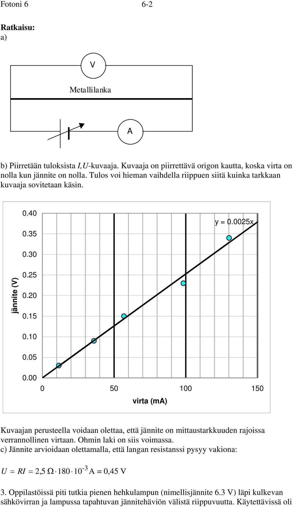00 0 50 100 150 virta (ma) Kuvaajan perusteella voidaan olettaa, että jännite on mittaustarkkuuden rajoissa verrannollinen virtaan. Ohmin laki on siis voimassa.