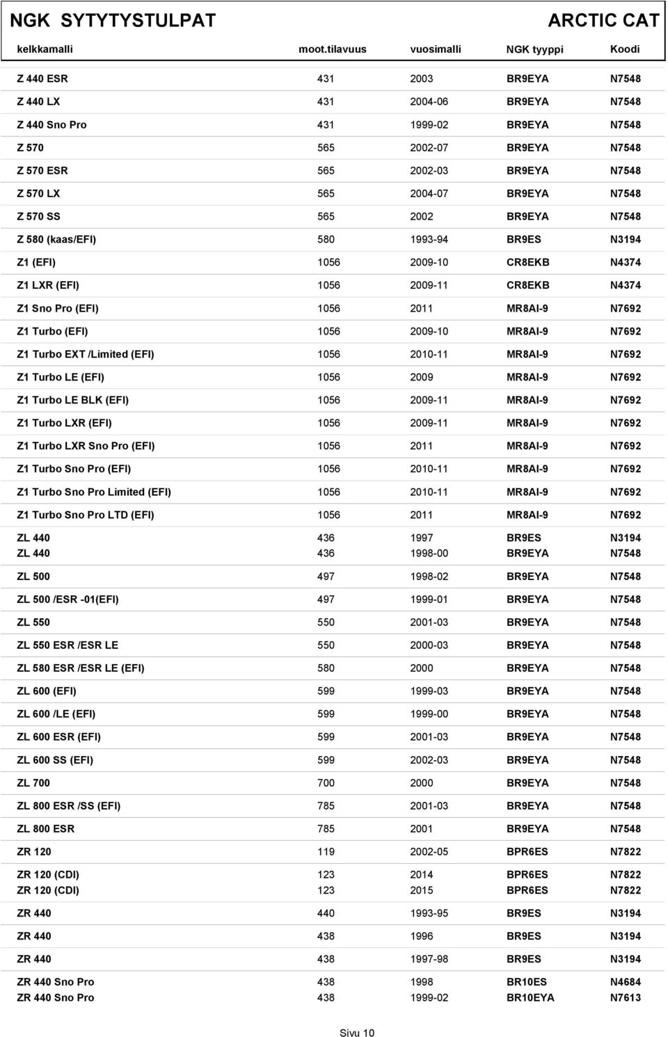 Turbo LXR (EFI) 1056 2009-11 Z1 Turbo LXR Sno Pro (EFI) 1056 2011 Z1 Turbo Sno Pro (EFI) 1056 2010-11 Z1 Turbo Sno Pro Limited (EFI) 1056 2010-11 Z1 Turbo Sno Pro LTD (EFI) 1056 2011 ZL 440 436 1997