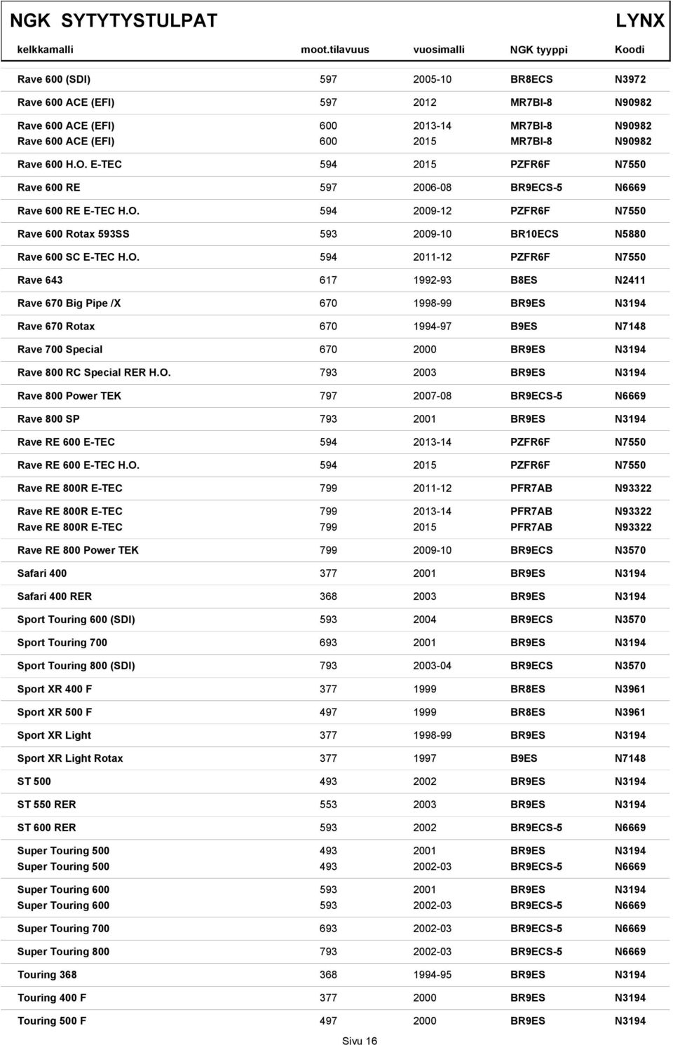 594 2009-12 Rave 600 Rotax 593SS 593 2009-10 BR10ECS N5880 Rave 600 SC E-TEC H.O.