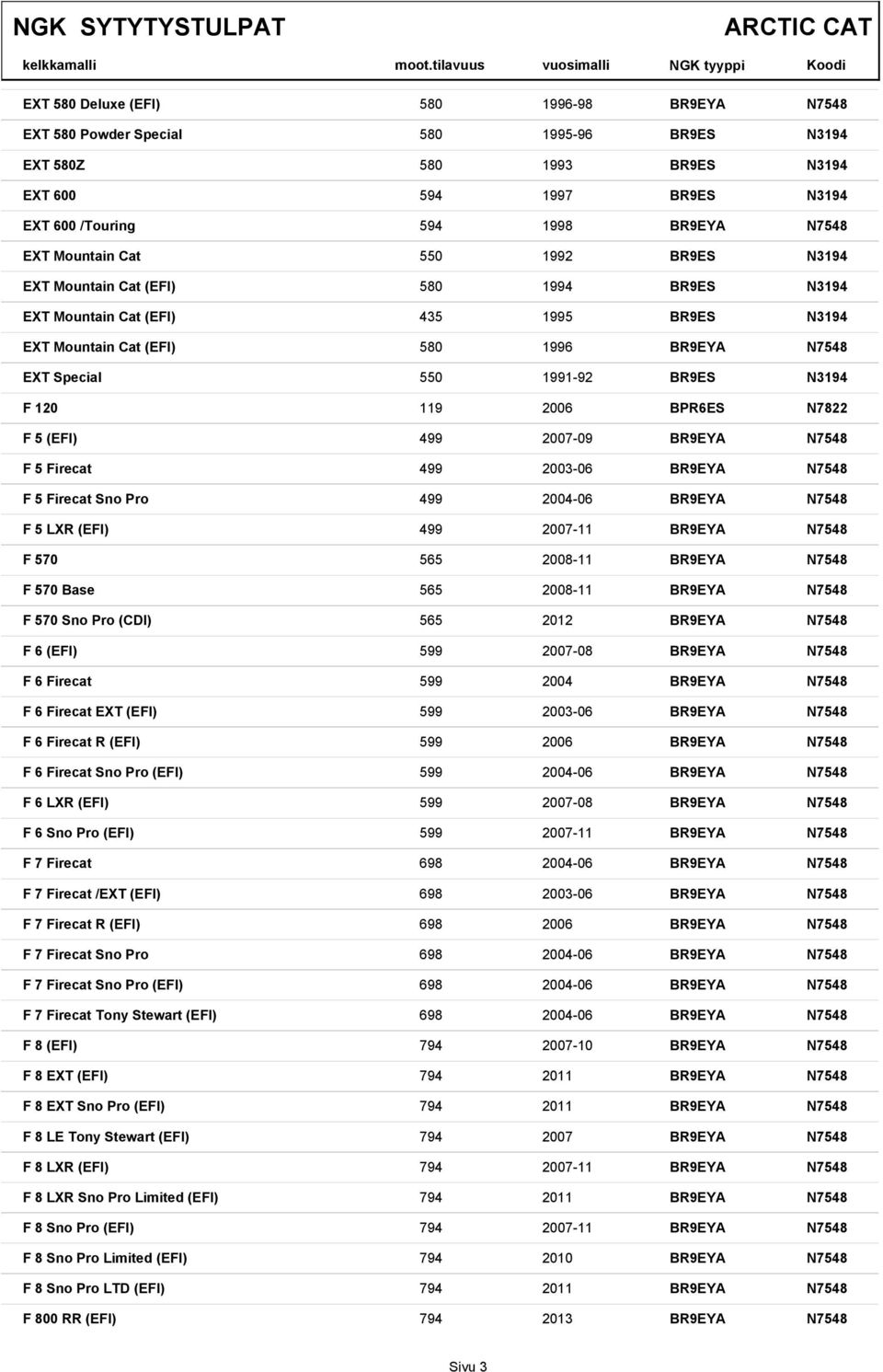 LXR (EFI) 499 2007-11 F 570 565 2008-11 F 570 Base 565 2008-11 F 570 Sno Pro (CDI) 565 2012 F 6 (EFI) 599 2007-08 F 6 Firecat 599 2004 F 6 Firecat EXT (EFI) 599 2003-06 F 6 Firecat R (EFI) 599 2006 F