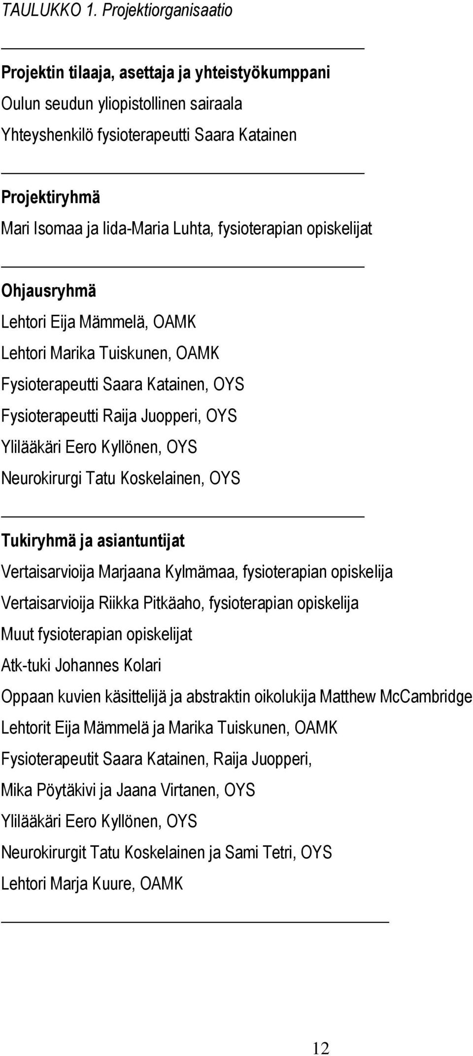 fysioterapian opiskelijat Ohjausryhmä Lehtori Eija Mämmelä, OAMK Lehtori Marika Tuiskunen, OAMK Fysioterapeutti Saara Katainen, OYS Fysioterapeutti Raija Juopperi, OYS Ylilääkäri Eero Kyllönen, OYS