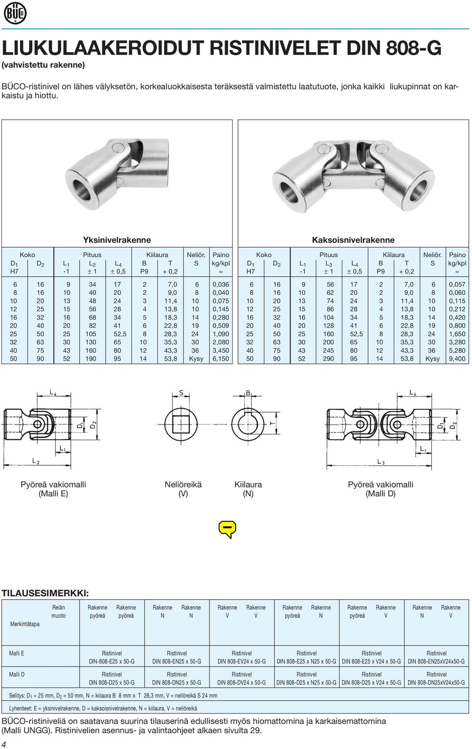 Paino D 1 D 2 L 1 L 2 L 4 B T S kg/kpl H7-1 ± 1 ± P9 + 0,2 6 9 34 17 2 7,0 6 0,036 40 20 2 9,0 0,040 20 4 24 3 11,4 0,075 12 25 15 56 2 4, 0,145 32 6 34 5 1,3 14 0,20 20 40 20 2 41 6 22, 09 25 50 25