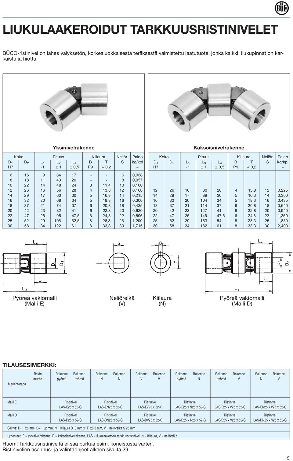 Paino D 1 D 2 L 1 L 2 L 4 B T S kg/kpl H7-1 ± 1 ± P9 + 0,2 6 9 34 17 - - 6 0,03 1 11 40 20 - - 0,057 22 14 4 24 3 11,4 0,0 12 26 56 2 4, 12 0,0 14 29 17 60 5,3 14 0,215 32 20 6 34 5 1,3 0,0 1 37 21