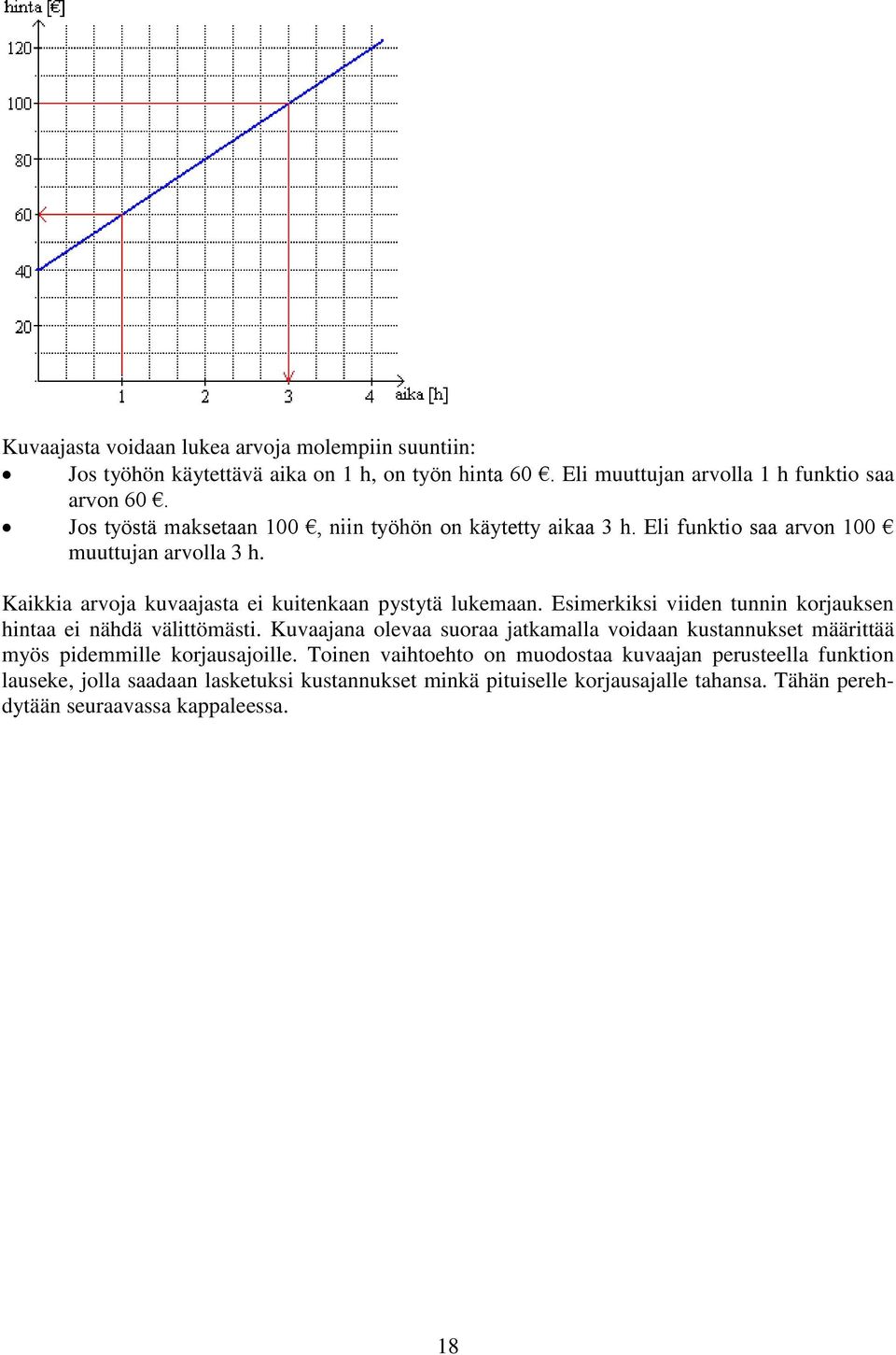 Esimerkiksi viiden tunnin korjauksen hintaa ei nähdä välittömästi. Kuvaajana olevaa suoraa jatkamalla voidaan kustannukset määrittää myös pidemmille korjausajoille.