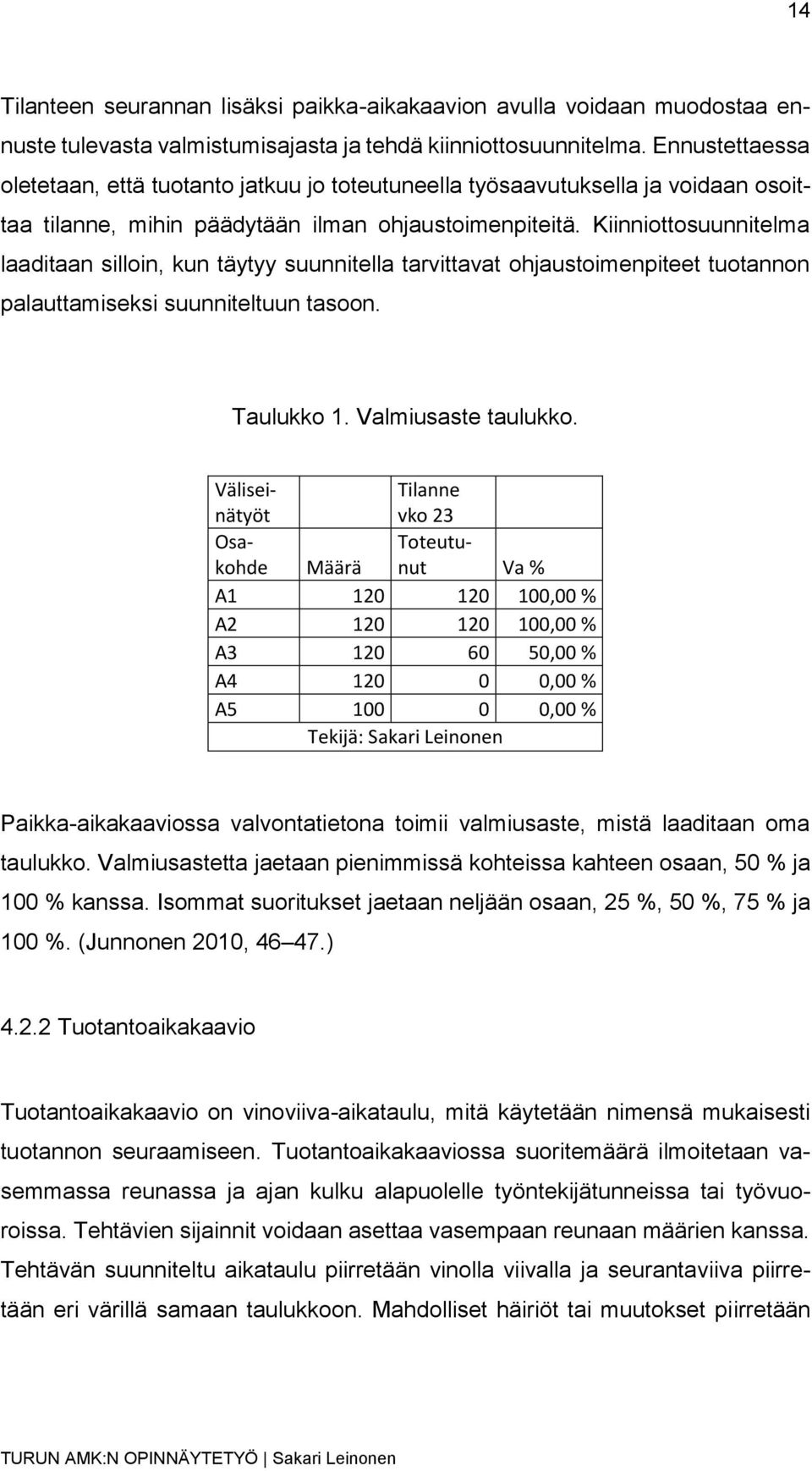 Kiinniottosuunnitelma laaditaan silloin, kun täytyy suunnitella tarvittavat ohjaustoimenpiteet tuotannon palauttamiseksi suunniteltuun tasoon. Taulukko 1. Valmiusaste taulukko.