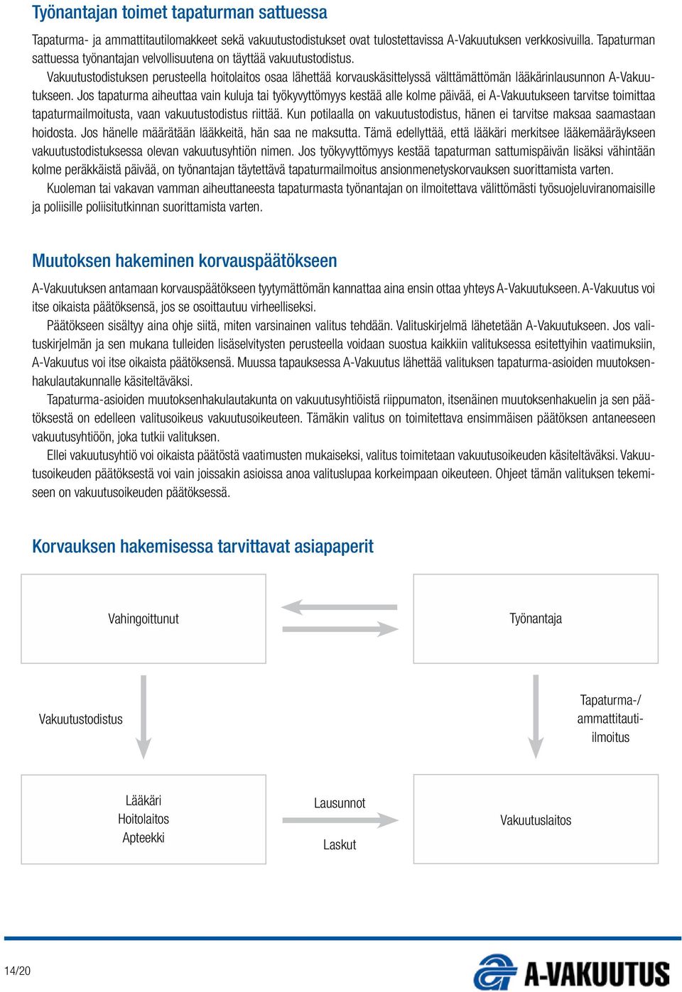 Vakuutustodistuksen perusteella hoitolaitos osaa lähettää korvauskäsittelyssä välttämättömän lääkärinlausunnon A-Vakuutukseen.