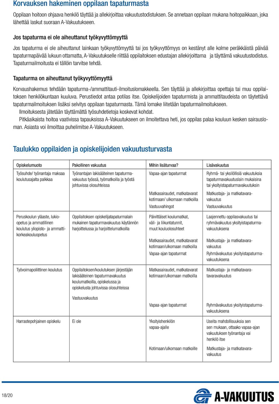 Jos tapaturma ei ole aiheuttanut työkyvyttömyyttä Jos tapaturma ei ole aiheuttanut lainkaan työkyvyttömyyttä tai jos työkyvyttömyys on kestänyt alle kolme peräkkäistä päivää tapaturmapäivää lukuun