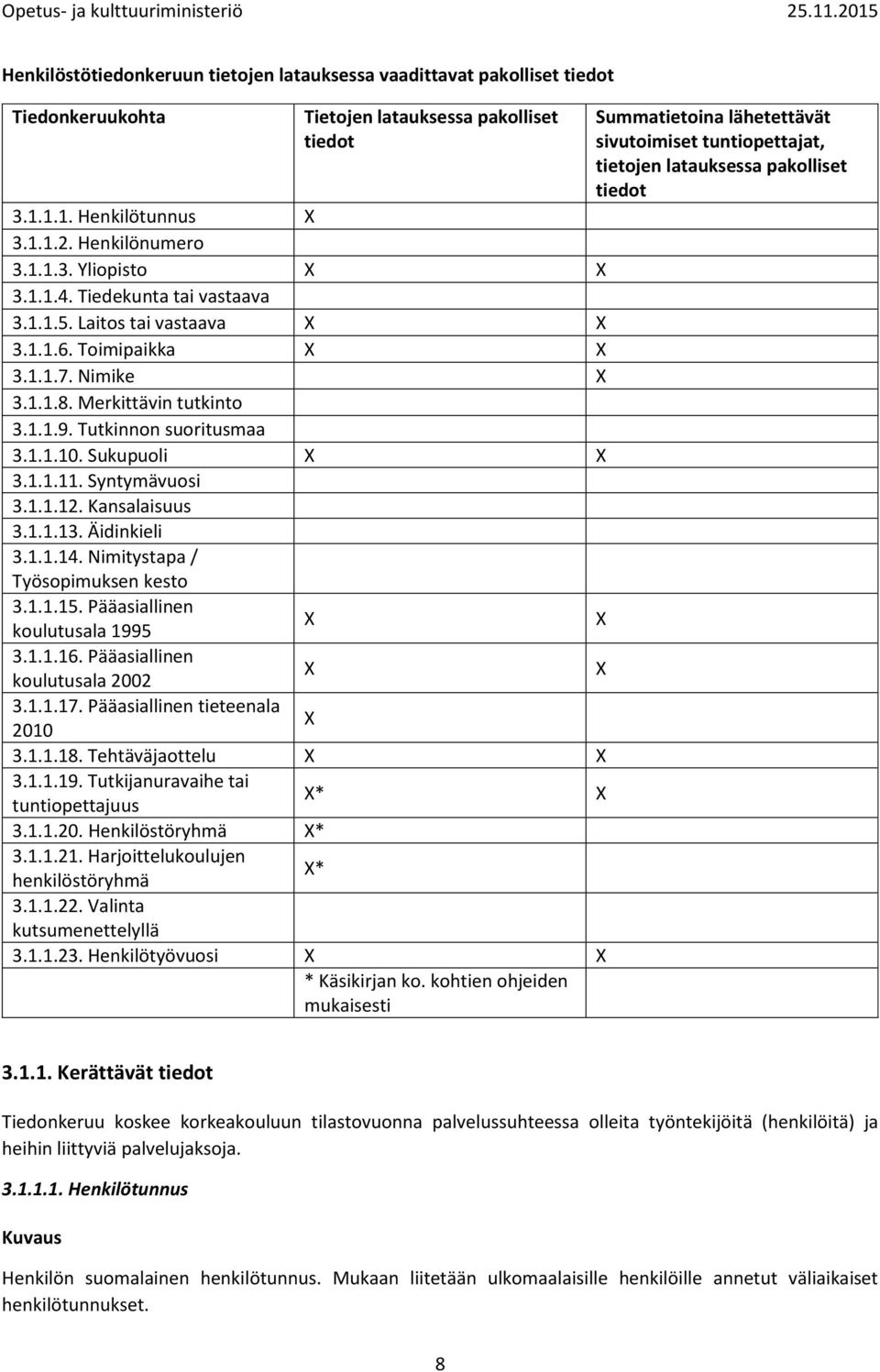 Syntymävuosi 3.1.1.12. Kansalaisuus 3.1.1.13. Äidinkieli 3.1.1.14. Nimitystapa / Työsopimuksen kesto 3.1.1.15. Pääasiallinen koulutusala 1995 X X 3.1.1.16. Pääasiallinen koulutusala 2002 X X 3.1.1.17.