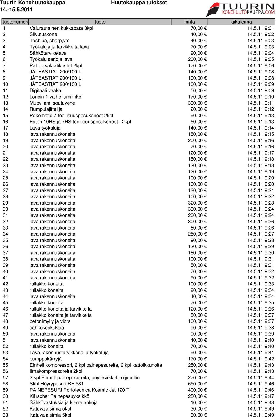 5.11 9:09 11 Digitaali vaaka 50,00 14.5.11 9:09 12 Loncin 1-vaihe lumilinko 170,00 14.5.11 9:10 13 Muovilami soutuvene 300,00 14.5.11 9:11 14 Rumpulajittelija 20,00 14.5.11 9:12 15 Pekomatic 7 teollisuuspesukoneet 2kpl 90,00 14.