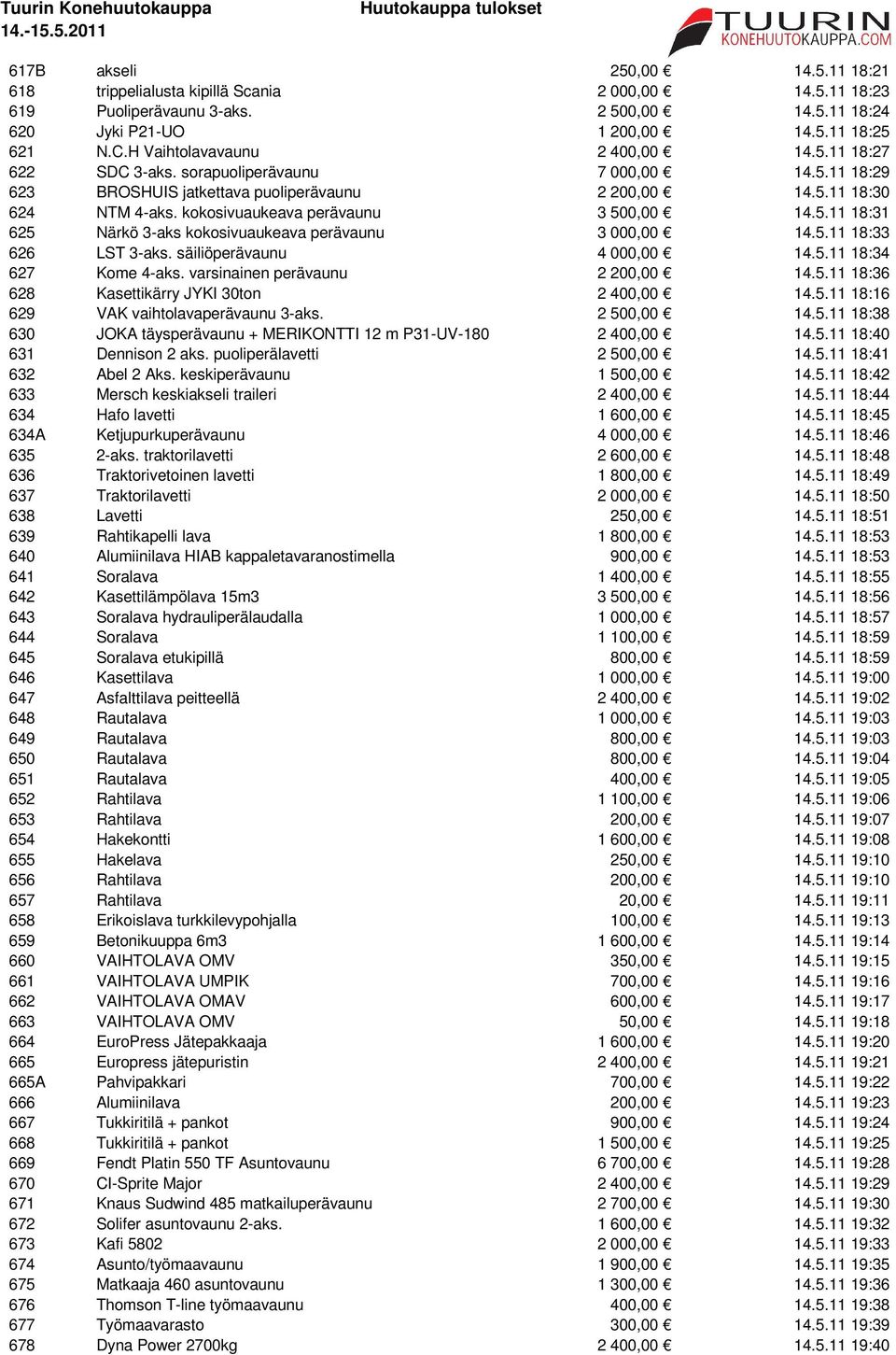 kokosivuaukeava perävaunu 3 500,00 14.5.11 18:31 625 Närkö 3-aks kokosivuaukeava perävaunu 3 000,00 14.5.11 18:33 626 LST 3-aks. säiliöperävaunu 4 000,00 14.5.11 18:34 627 Kome 4-aks.