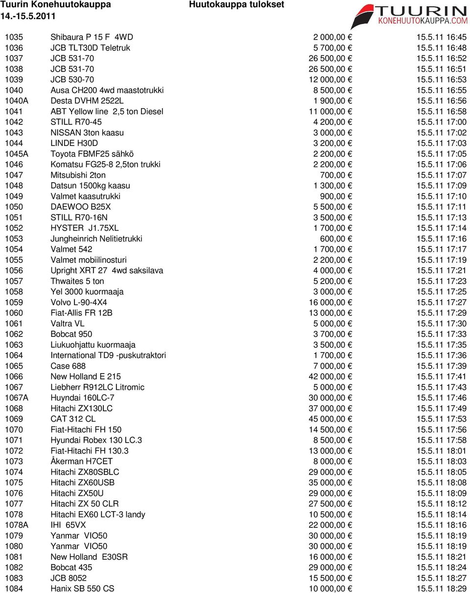 5.11 17:00 1043 NISSAN 3ton kaasu 3 000,00 15.5.11 17:02 1044 LINDE H30D 3 200,00 15.5.11 17:03 1045A Toyota FBMF25 sähkö 2 200,00 15.5.11 17:05 1046 Komatsu FG25-8 2,5ton trukki 2 200,00 15.5.11 17:06 1047 Mitsubishi 2ton 700,00 15.