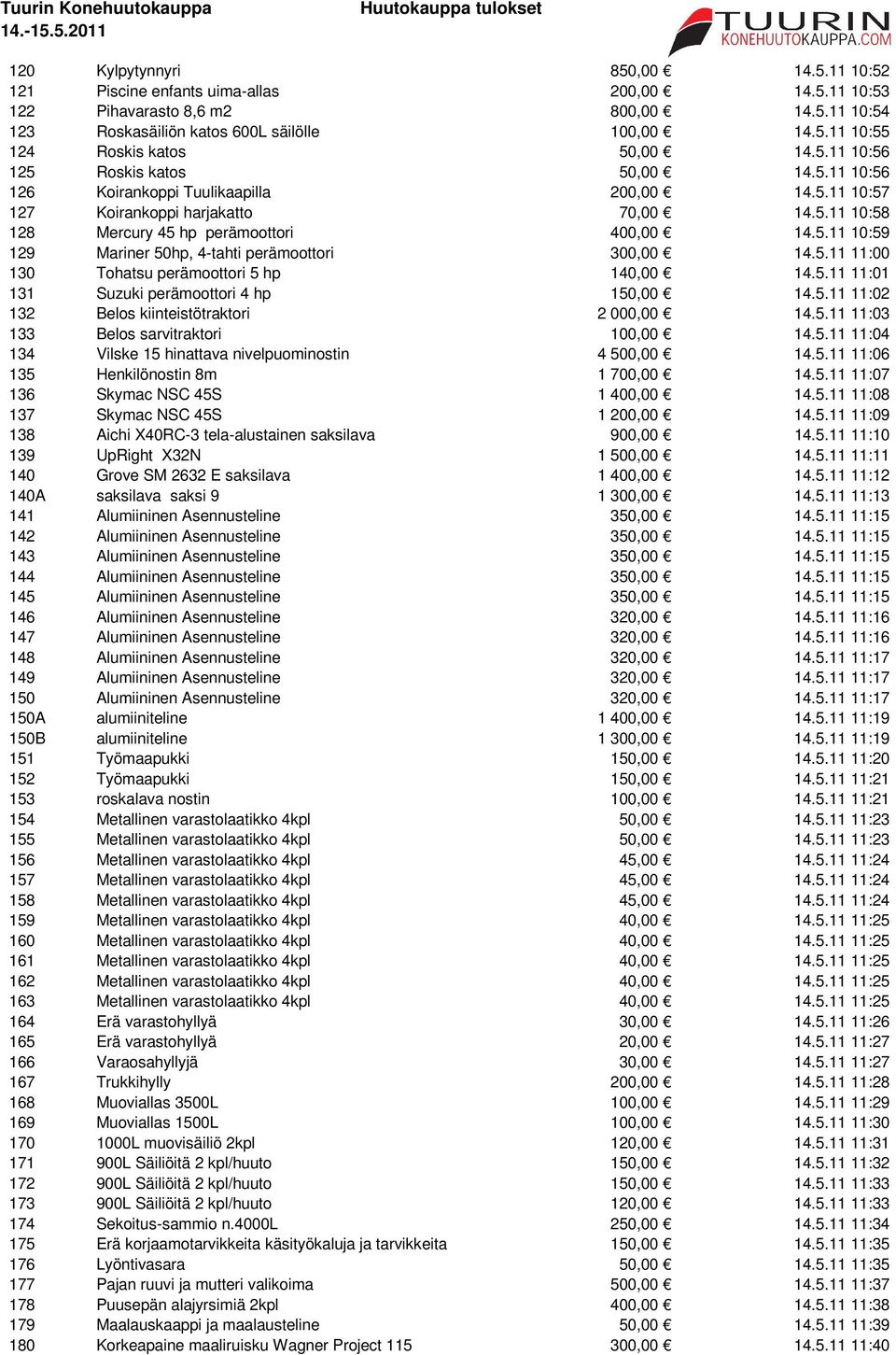 5.11 11:00 130 Tohatsu perämoottori 5 hp 140,00 14.5.11 11:01 131 Suzuki perämoottori 4 hp 150,00 14.5.11 11:02 132 Belos kiinteistötraktori 2 000,00 14.5.11 11:03 133 Belos sarvitraktori 100,00 14.5.11 11:04 134 Vilske 15 hinattava nivelpuominostin 4 500,00 14.