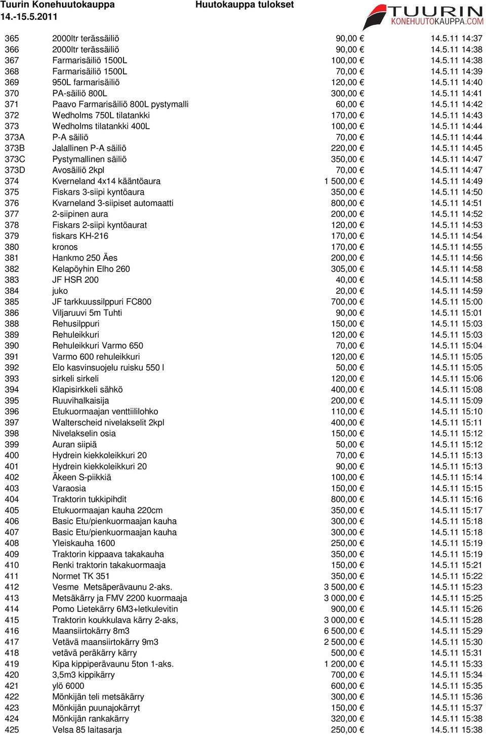 5.11 14:44 373A P-A säiliö 70,00 14.5.11 14:44 373B Jalallinen P-A säiliö 220,00 14.5.11 14:45 373C Pystymallinen säiliö 350,00 14.5.11 14:47 373D Avosäiliö 2kpl 70,00 14.5.11 14:47 374 Kverneland 4x14 kääntöaura 1 500,00 14.