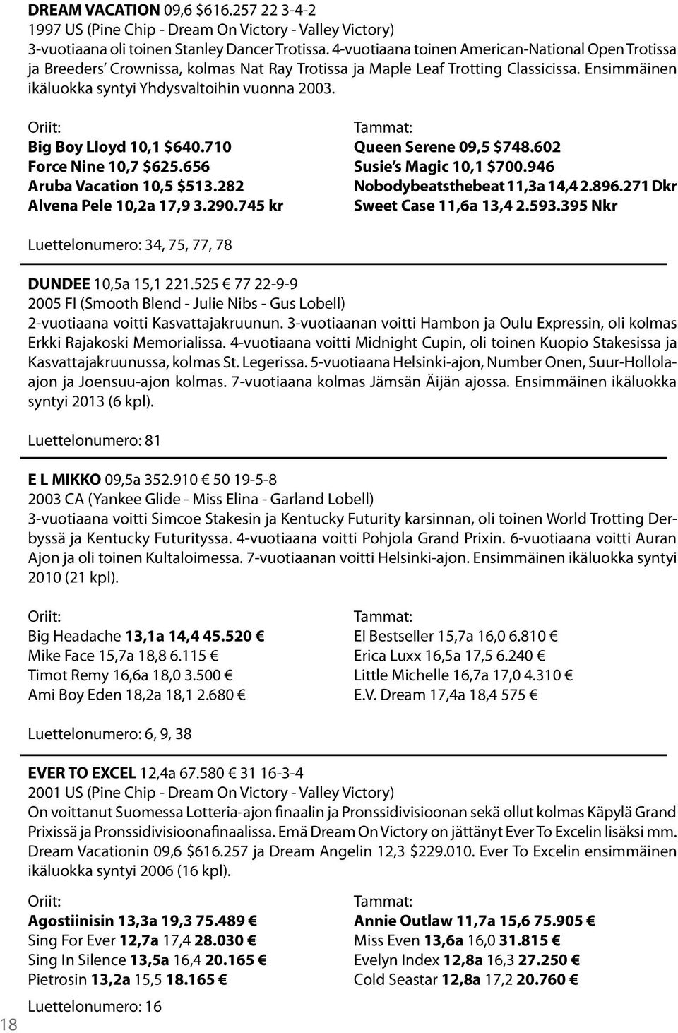 Oriit: Tammat: Big Boy Lloyd 10,1 $640.710 Queen Serene 09,5 $748.602 Force Nine 10,7 $625.656 Susie s Magic 10,1 $700.946 Aruba Vacation 10,5 $513.282 Nobodybeatsthebeat 11,3a 14,4 2.896.