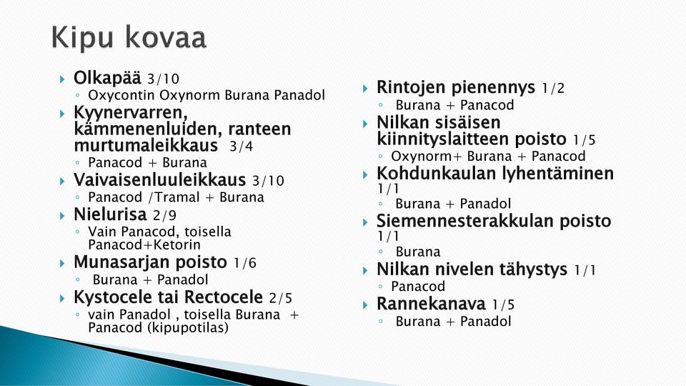 Panadol, toisella Burana + Panacod (kipupotilas) Rintojen pienennys 1/2 Burana + Panacod Nilkan sisäisen kiinnityslaitteen poisto 1/5 Oxynorm+ Burana +