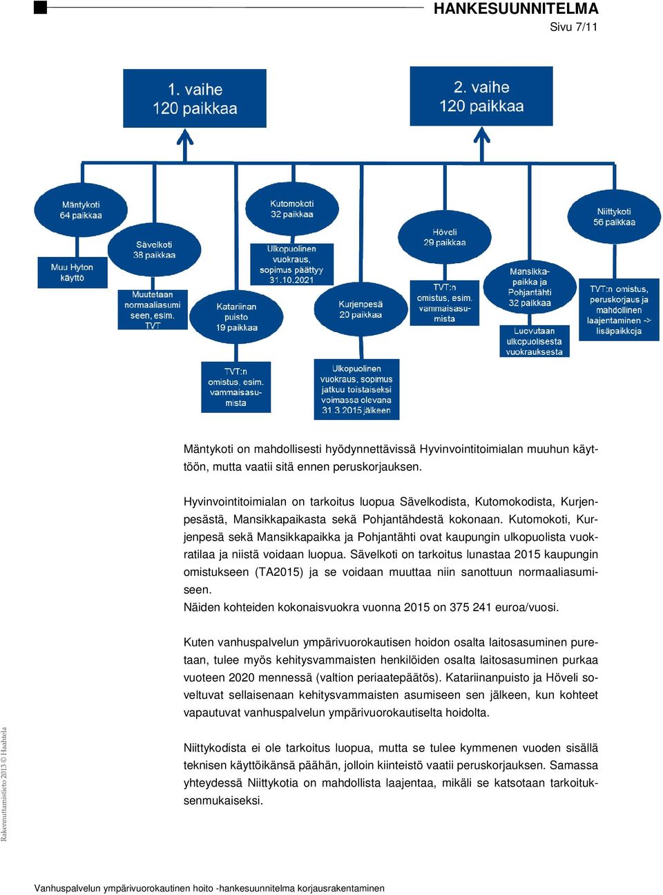 Kutomokoti, Kurjenpesä sekä Mansikkapaikka ja Pohjantähti ovat kaupungin ulkopuolista vuokratilaa ja niistä voidaan luopua.