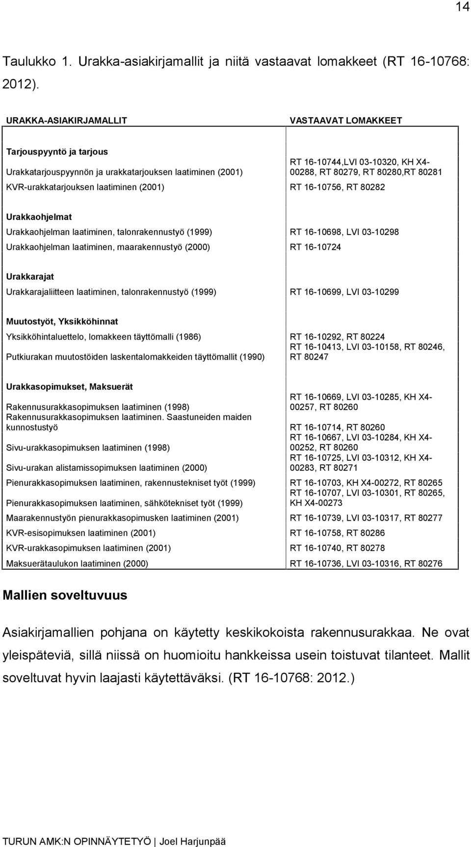 KVR-urakkatarjouksen laatiminen (2001) RT 16-10756, RT 80282 Urakkaohjelmat Urakkaohjelman laatiminen, talonrakennustyö (1999) RT 16-10698, LVI 03-10298 Urakkaohjelman laatiminen, maarakennustyö