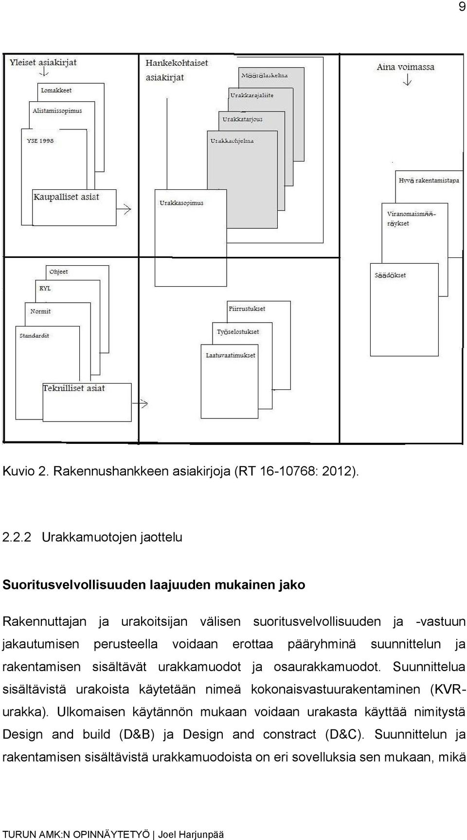 12). 2.2.2 Urakkamuotojen jaottelu Suoritusvelvollisuuden laajuuden mukainen jako Rakennuttajan ja urakoitsijan välisen suoritusvelvollisuuden ja -vastuun