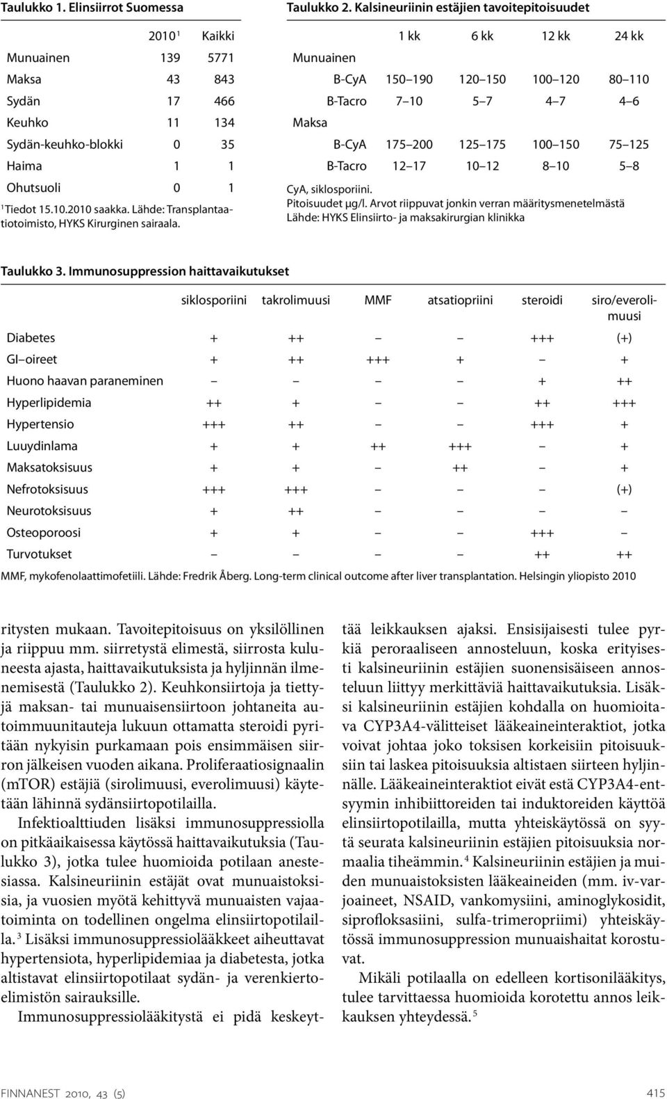 Kalsineuriinin estäjien tavoitepitoisuudet 1 kk 6 kk 12 kk 24 kk Munuainen B-CyA 150 190 120 150 100 120 80 110 B-Tacro 7 10 5 7 4 7 4 6 Maksa B-CyA 175 200 125 175 100 150 75 125 B-Tacro 12 17 10 12