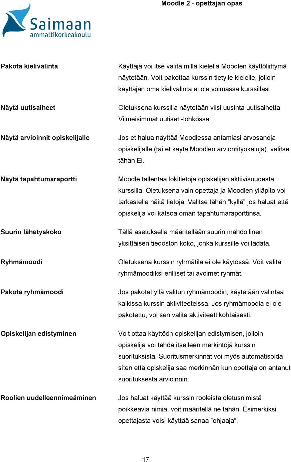 Oletuksena kurssilla näytetään viisi uusinta uutisaihetta Viimeisimmät uutiset -lohkossa.