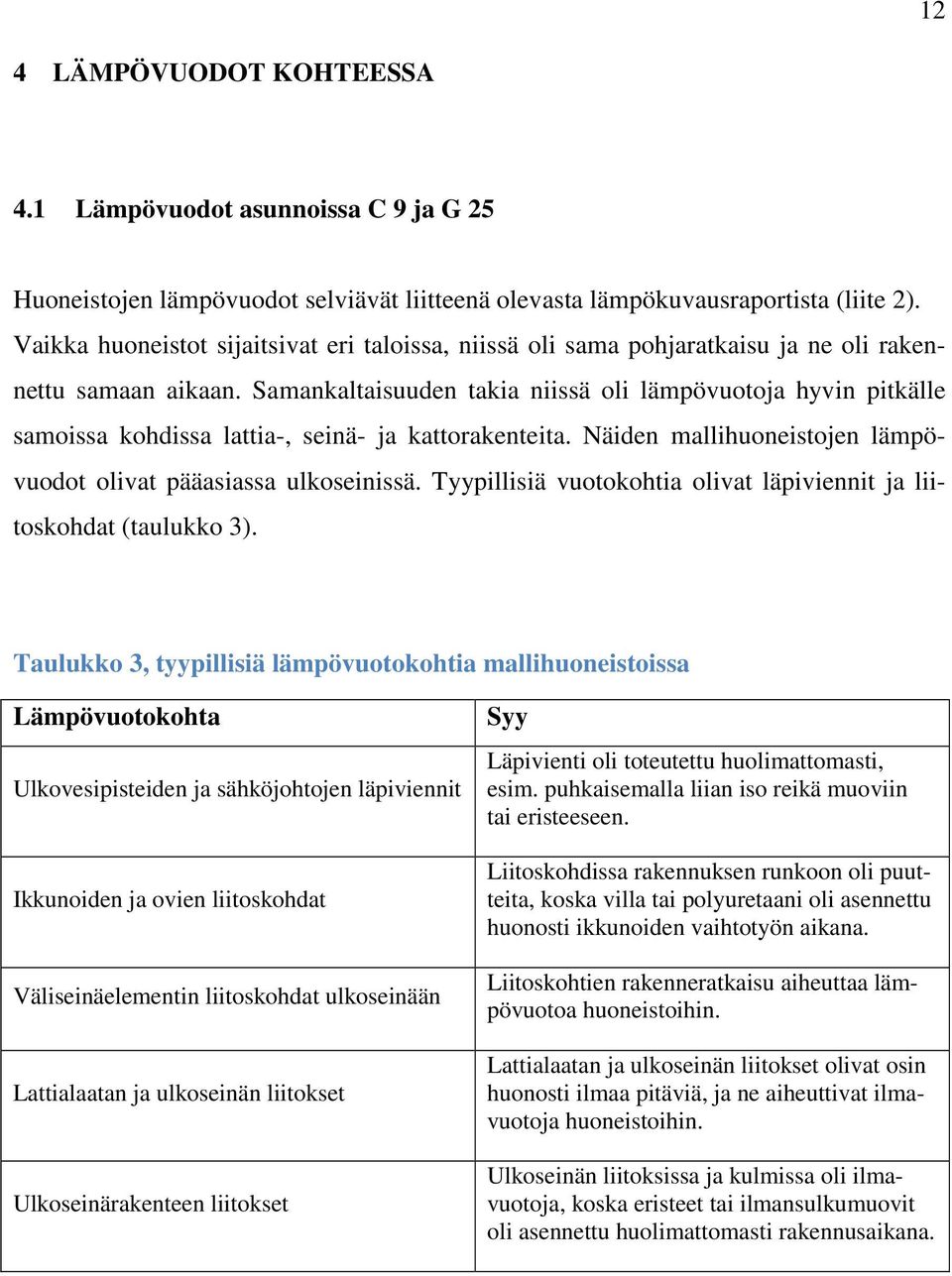 Samankaltaisuuden takia niissä oli lämpövuotoja hyvin pitkälle samoissa kohdissa lattia-, seinä- ja kattorakenteita. Näiden mallihuoneistojen lämpövuodot olivat pääasiassa ulkoseinissä.