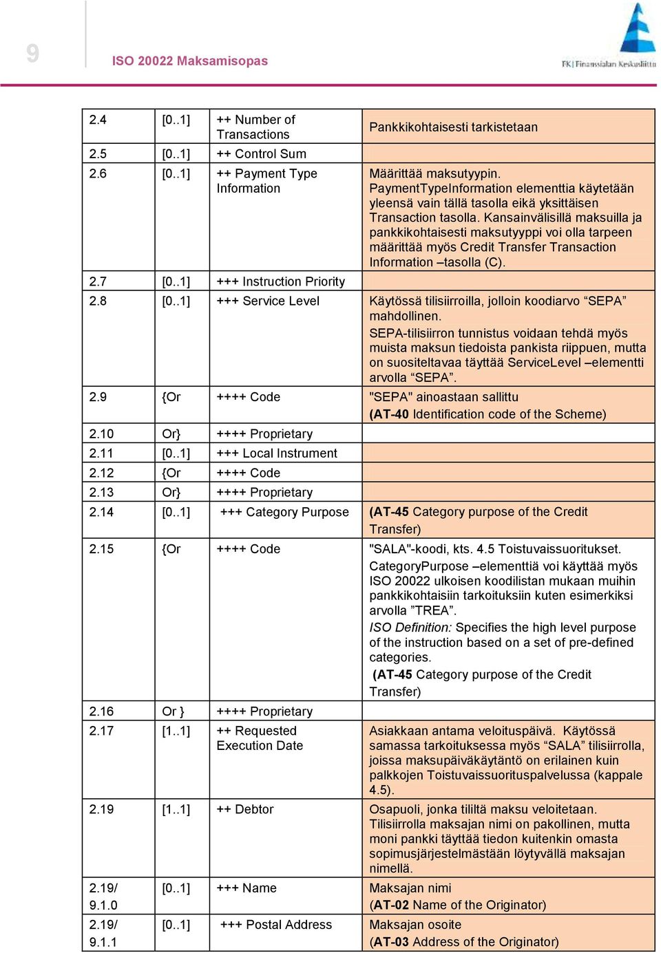 Kansainvälisillä maksuilla ja pankkikohtaisesti maksutyyppi voi olla tarpeen määrittää myös Credit Transfer Transaction Information tasolla (C). 2.8 [0.