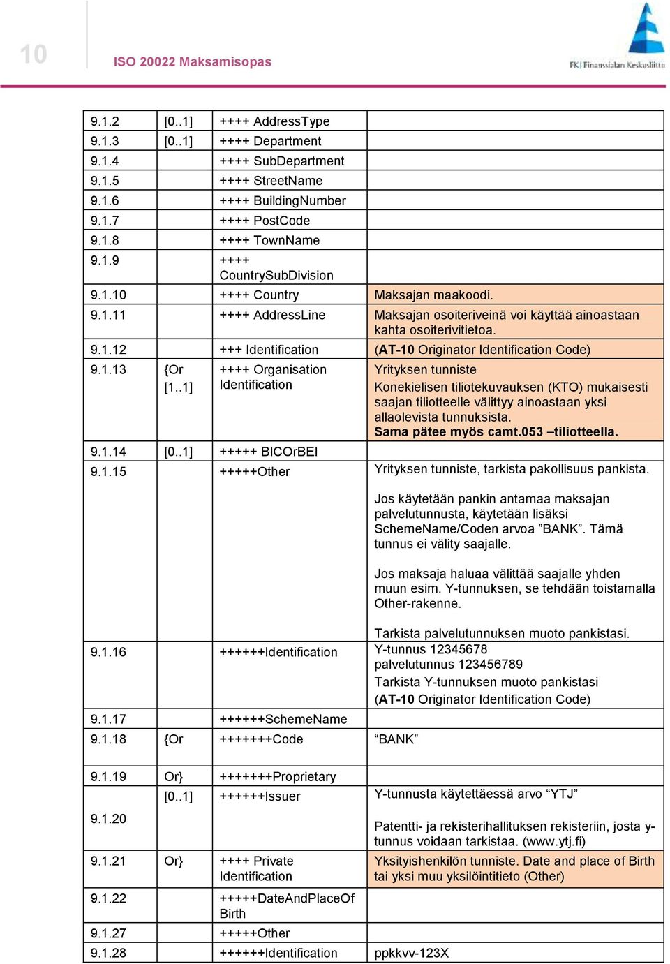 1.13 {Or [1..1] ++++ Organisation Identification 9.1.14 [0..1] +++++ BICOrBEI 9.1.15 +++++Other [ 0.